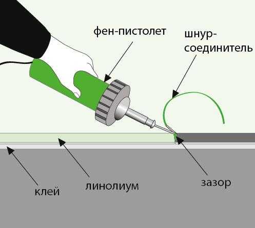 Как правильно спаять линолеум