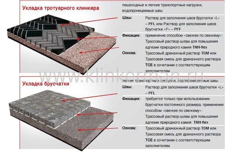 Формы для тротуарной плитки: разновидности исходного сырья и рекомендации по изготовлению