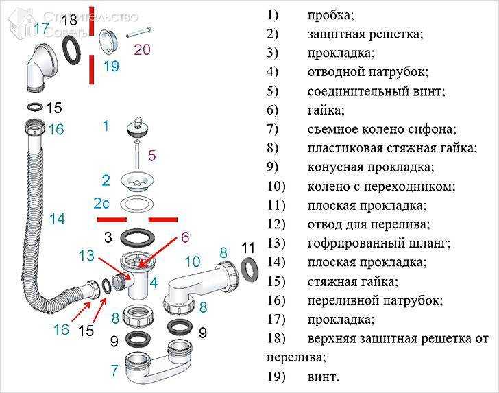 Сифон для раковины, ванны: принцип работы, сборка, чистка
