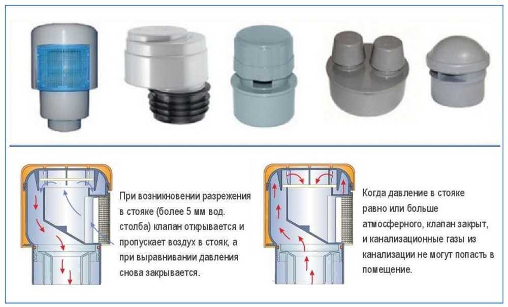 Вакуумный клапан для канализации – устройство, сфера использования и выбор — инжи.ру