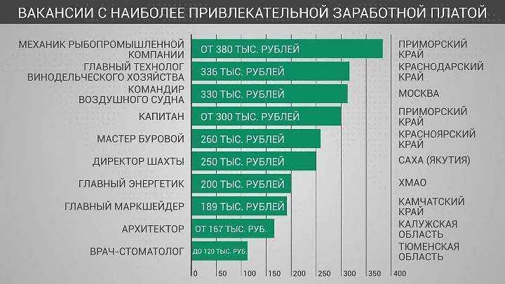 Топ-12 лучших строительных фенов