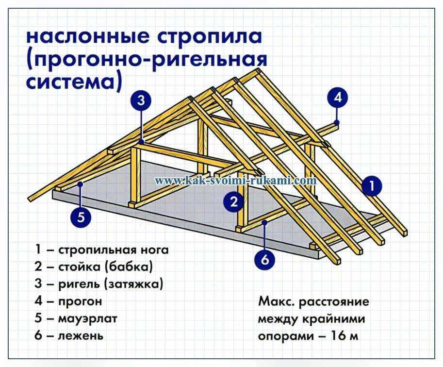 Усиление деревянных балок перекрытия накладками
