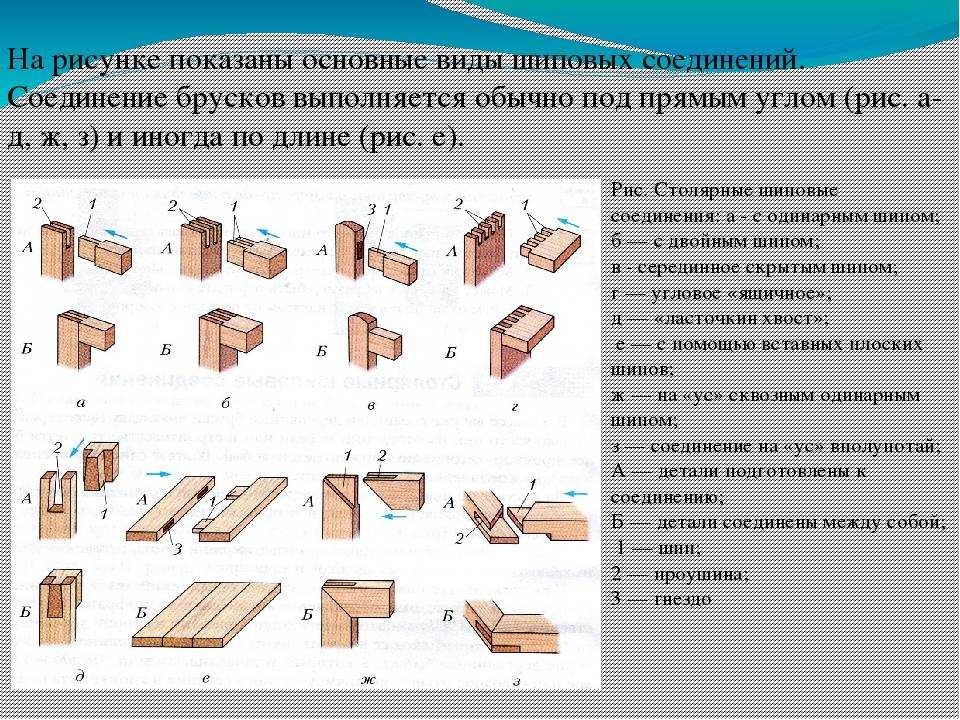 Соединение деревянных деталей: ящичное, стыковое, угловое, типа шип-паз и ласточкин хвост