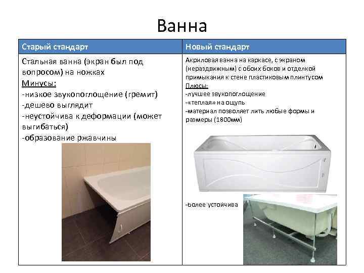 Лучшие чугунные ванны на 2023 год