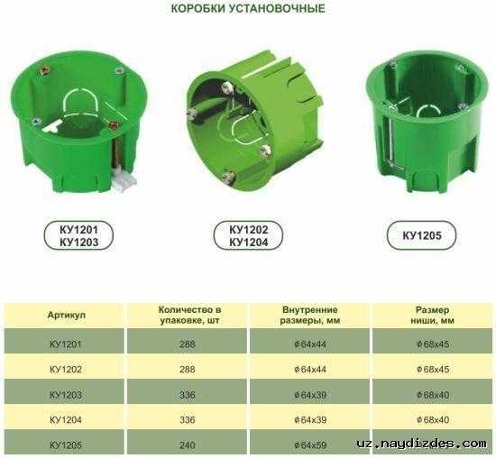Розетка на плинтус: советы по установке коробки - swoofe.ru