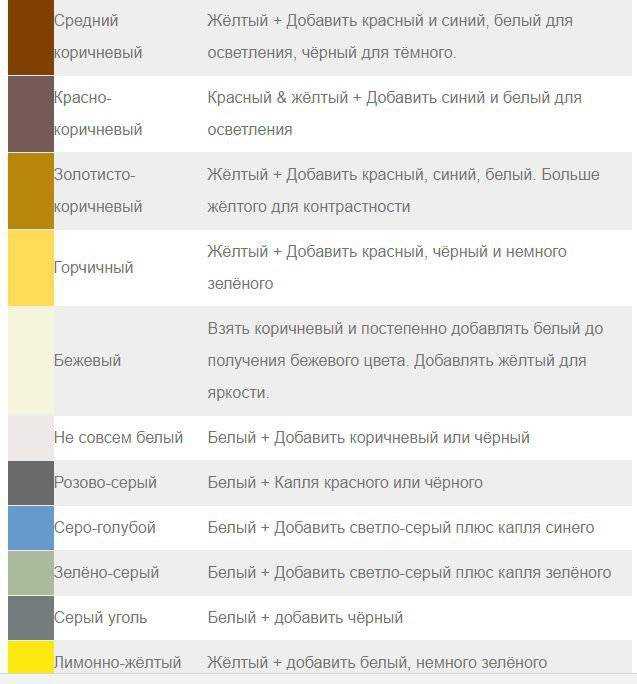 Как получить коричневый цвет, смешивая краски