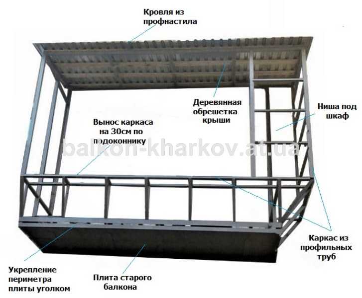 Каркас балкона из профильной трубы: схема. строительство, расчет и установка балкона своими руками лоджия своими руками чертежи и схемы