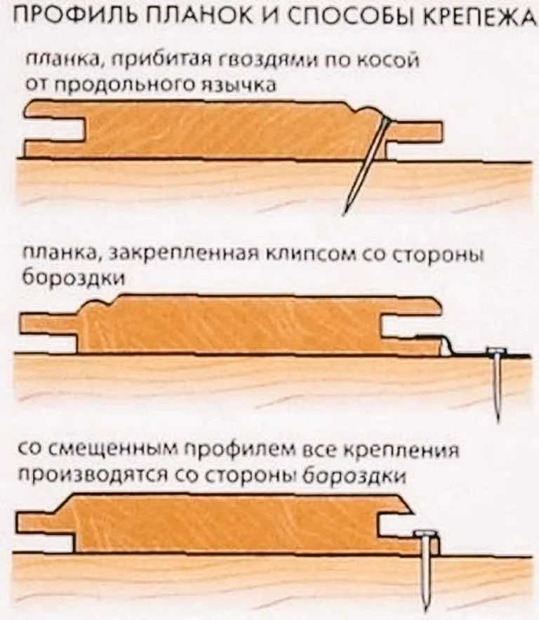 7 советов по креплению вагонки: способы и виды крепежа