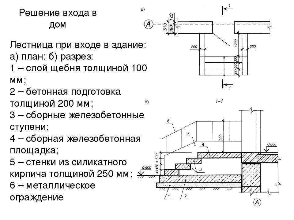 Как правильно оформить крыльцо частного дома: дизайн, материалы для строительство, советы и фото