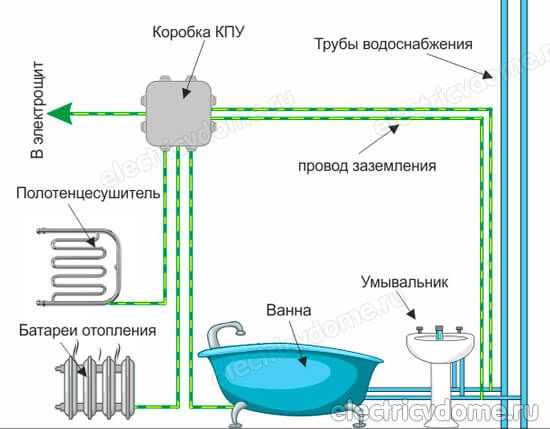 Нужно ли заземлять чугунную, металлическую или акриловую ванну