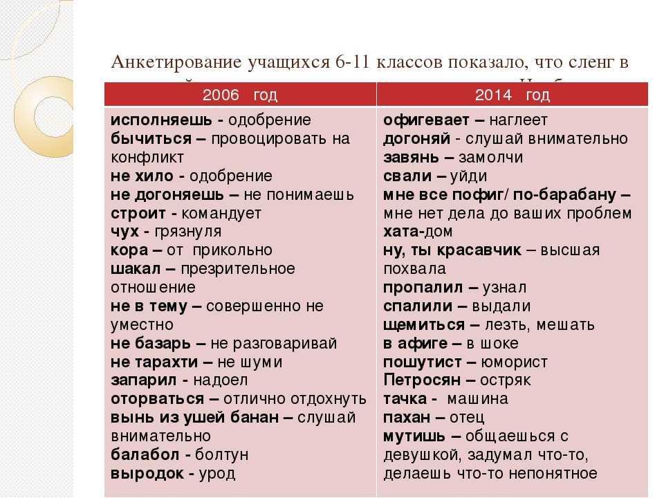 Словарь специальных терминов. столярные и плотничные работы