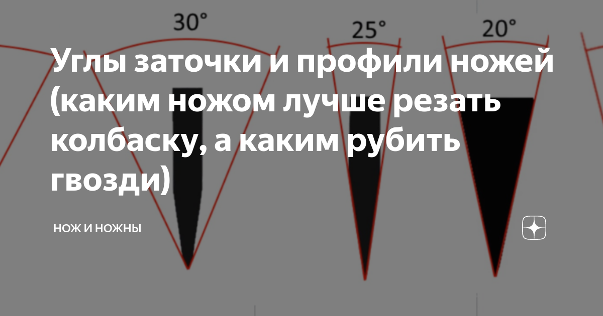 Какая зернистость точильного камня нужна для заточки кухонного ножа?