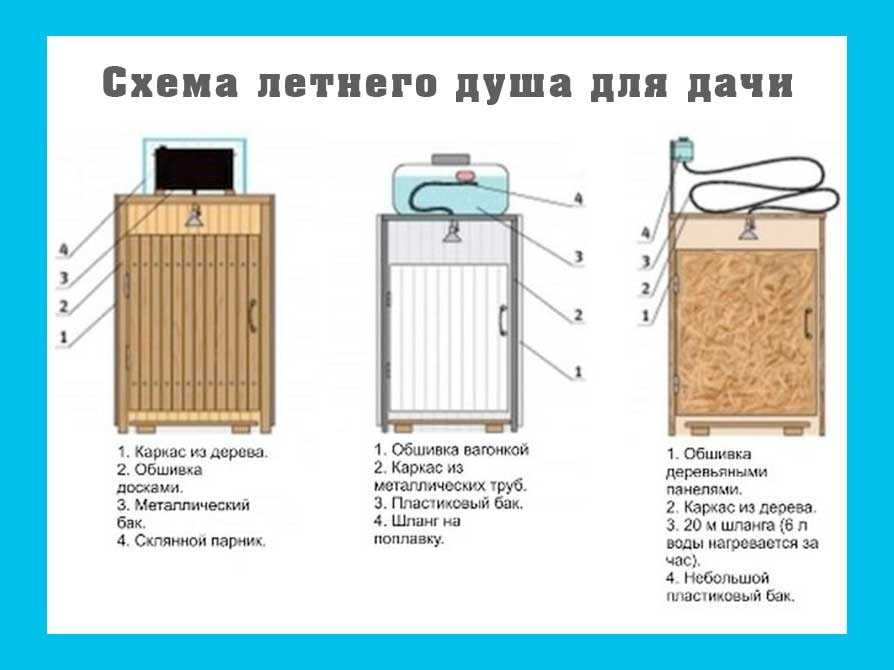 Душ на даче своими руками чертежи фото и размеры. пошагово