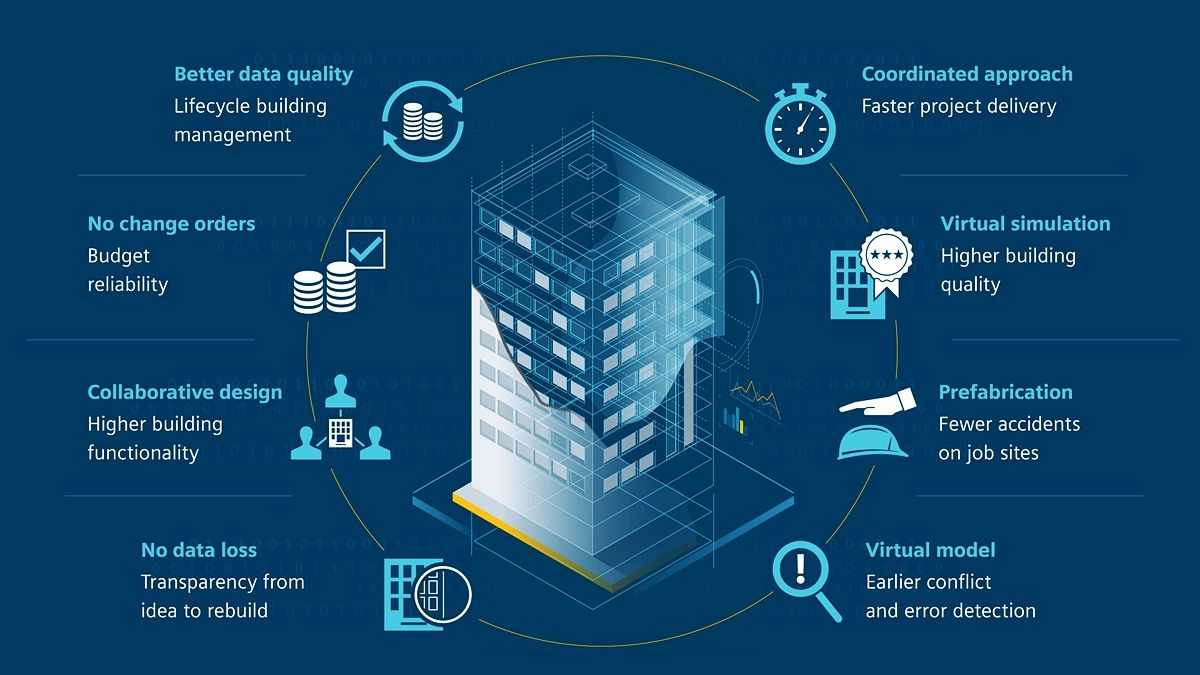 Bim в россии. что его стимулирует, а что — тормозит