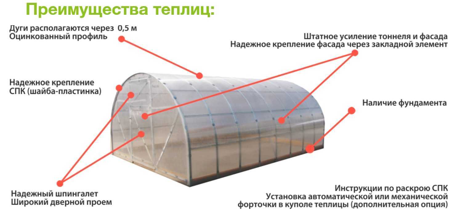 Пленка для парника: акриловая, полиэтиленовая, армированная – какая лучшая