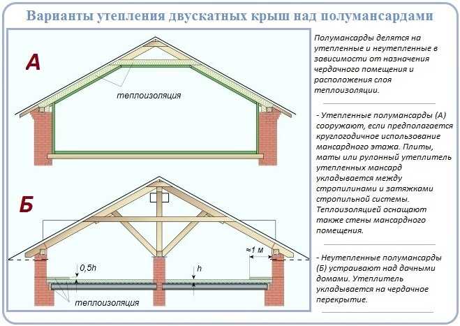 Двухскатная крыша своими руками: как сделать, устройство крыши углом