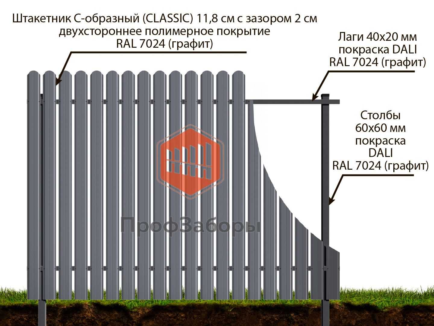 Забор из евроштакетника своими руками: пошаговая инструкция