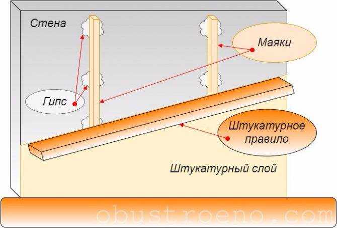 Штукатурное правило: инструкция как пользоваться своими руками, видео и фото
штукатурное правило: инструкция как пользоваться своими руками, видео и фото
