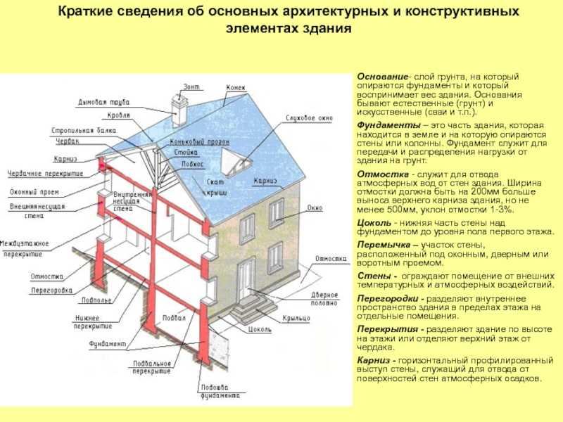 Лаги - определение термина