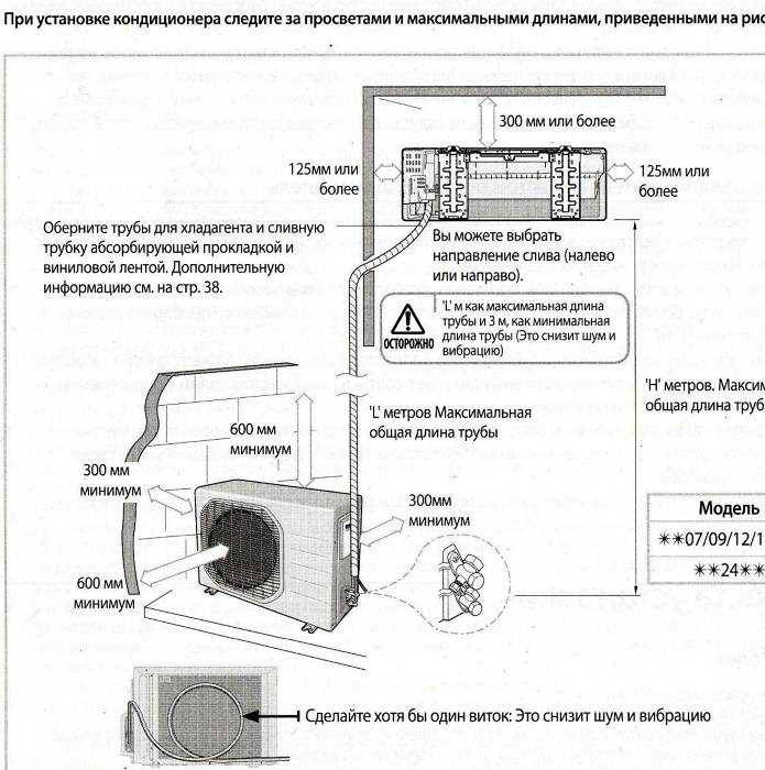 Кондиционер: установка своими руками и подключение системы