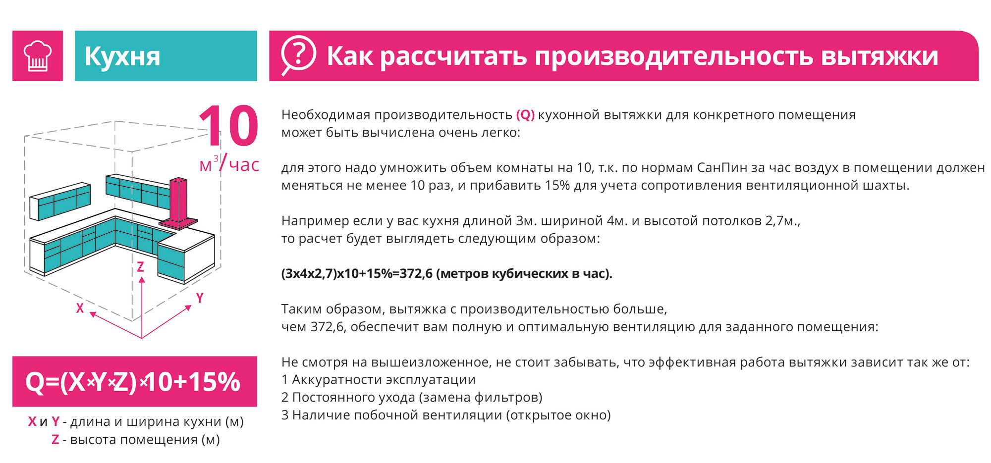 Как выбрать вытяжку для кухни над плитой - советы профессионалов