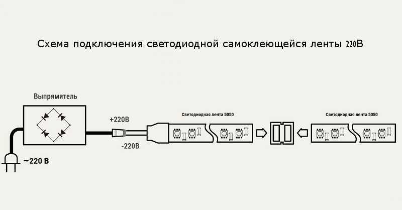 Светодиодная лента на 220в: подключение, схема, виды, отличие