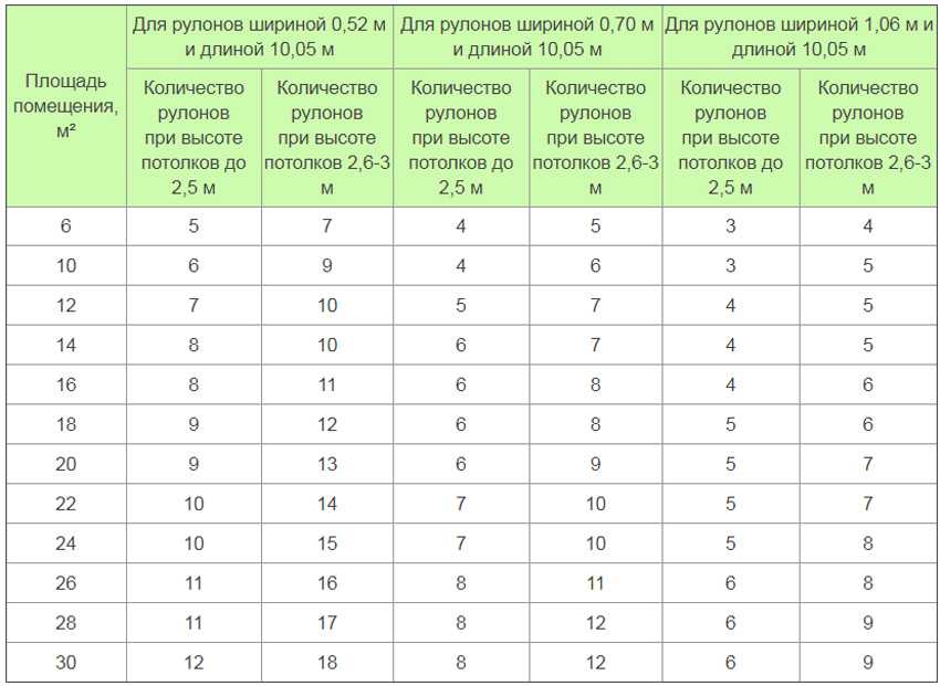 Жидкие обои: каков расход на 1 кв.м?