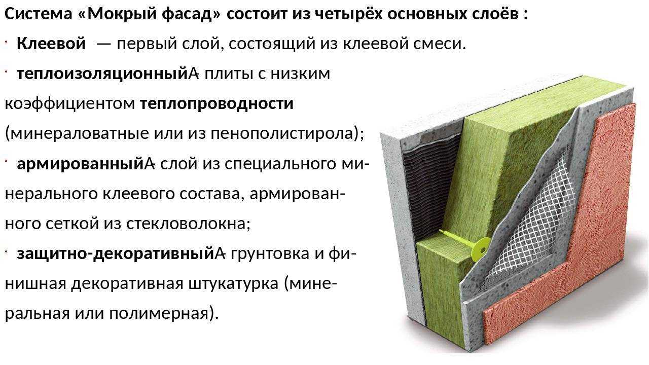 Утепление фасада экструдированным пенополистиролом по шагам
