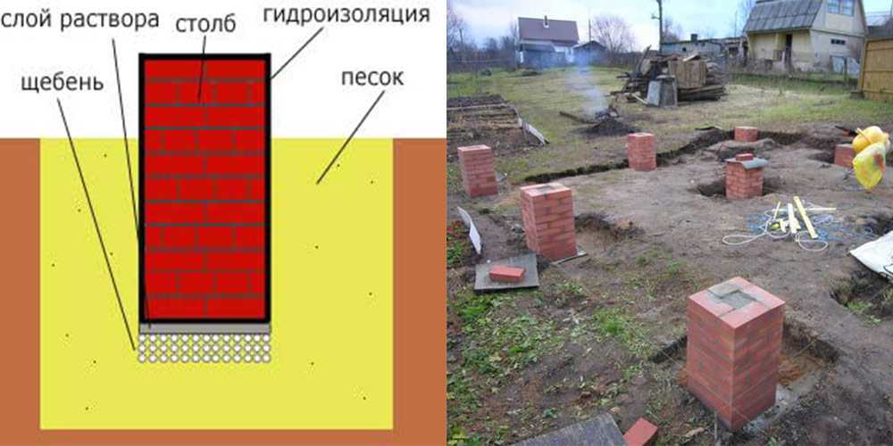 Фундамент из кирпича своими руками: ленточный и столбчатый