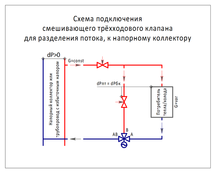 Трехходовой клапан на системе отопления: принцип действия, выбор, монтаж