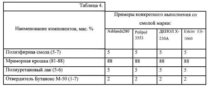 Рекомендации по отверждению поставляемых полиэфирных смол