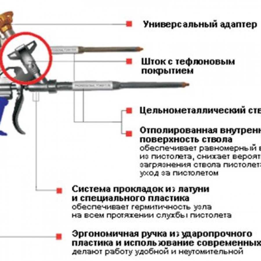 Как применяется промывка для пистолета для монтажной пены