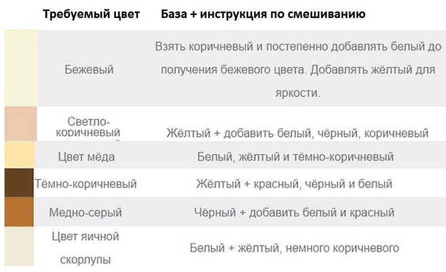 Как получить бежевый цвет при смешивании различных красок — таблица, какой колер нужно добавить для получения оттенков от светлого к темному Пошаговая инструкция по получению бежевого цвета, необходимые материалы, выбор типа краски