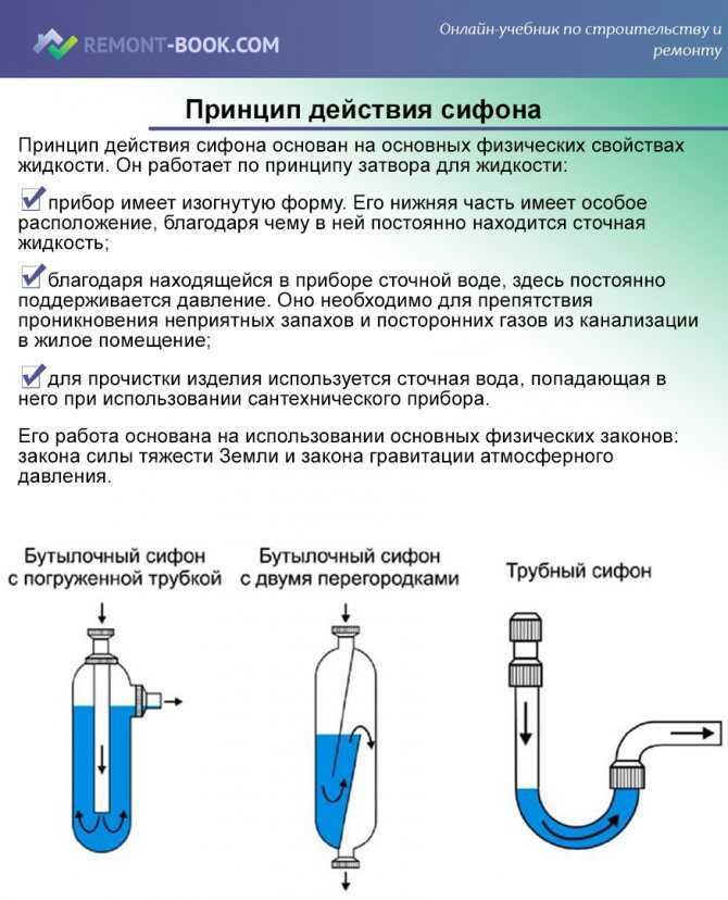 Установка сифона для кухонной мойки своими руками