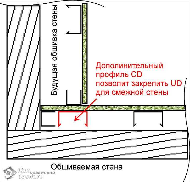 Каркас, стены, два листа. как монтировать гипсоволокнистые листы на стены? кенгуру.советы