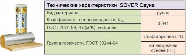 Можно ли обшивать баню фольгированным утеплителем