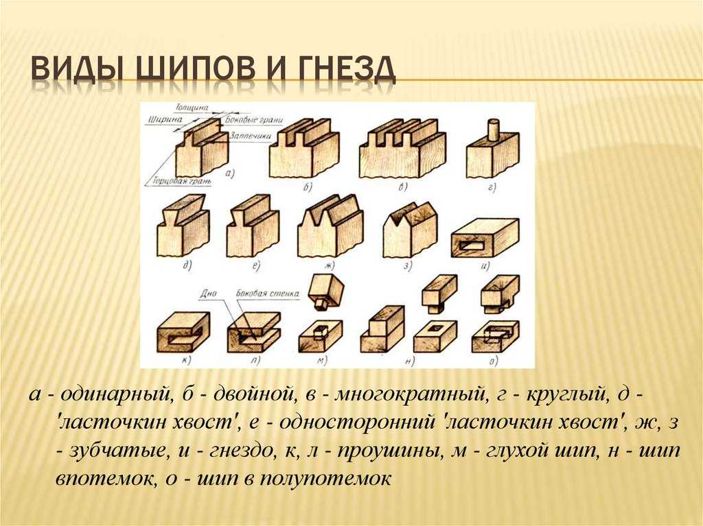 Основные виды соединений деревянных деталей