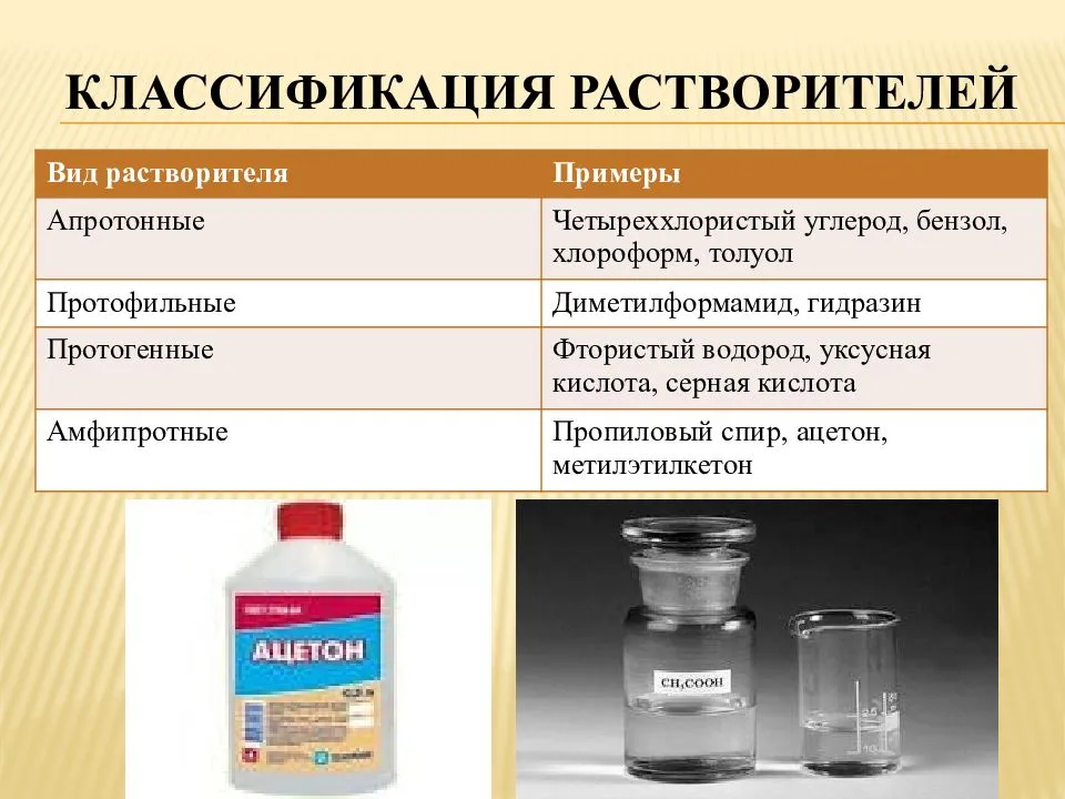 Применение растворителей, их виды, характеристики, отличие растворителей и разбавителей
