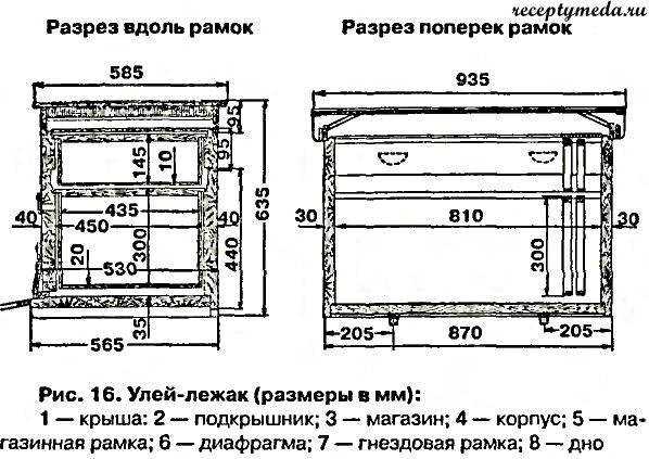 16 рамочный улей: чертежи, размеры, виды, плюсы и минусы