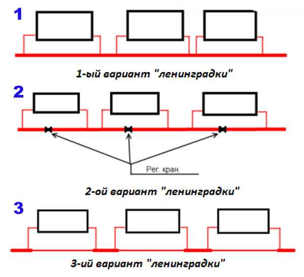 Отопление в частном доме из полипропиленовых труб своими руками: монтаж, схема