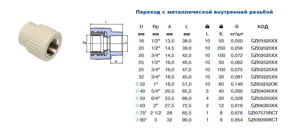 Пластиковые трубы для водопровода: виды, монтаж и выбор