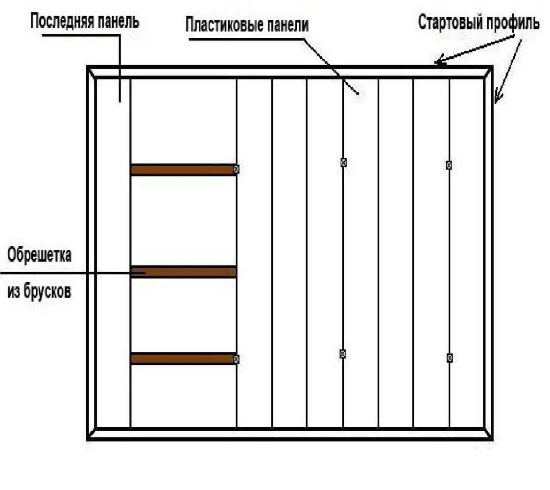 Монтаж панелей пвх на стены и потолок – особенности подготовки и пошаговые инструкции