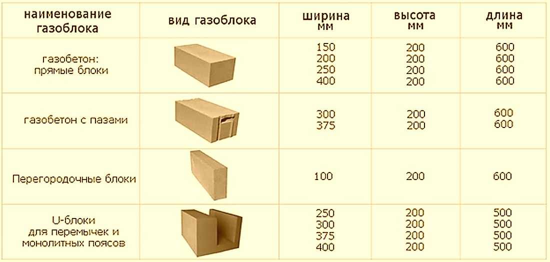 Плюсы и минусы пенобетонных блоков