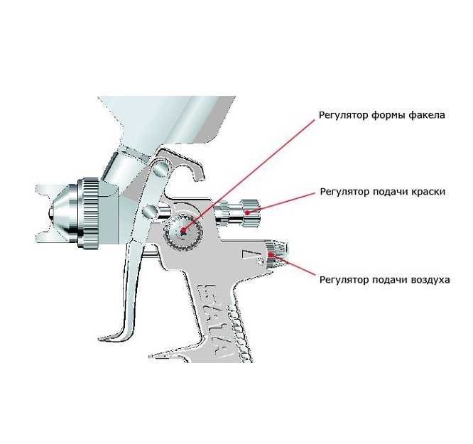 Настройка краскопульта для начинающих: как настроить для покраски автомобиля, регулировка краскопульто с верхним и нижним бачком, какое давление нужно