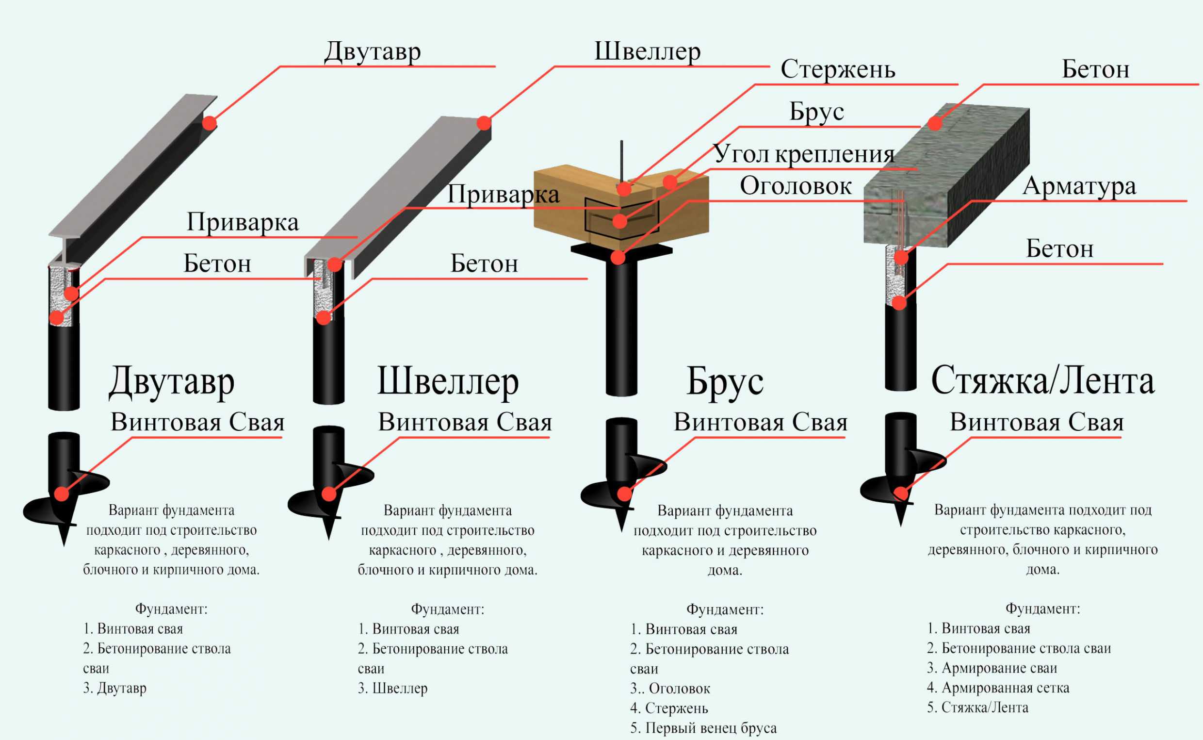 Свайно-ленточный фундамент своими руками: пошаговая инструкция, виды, плюсы и минусы