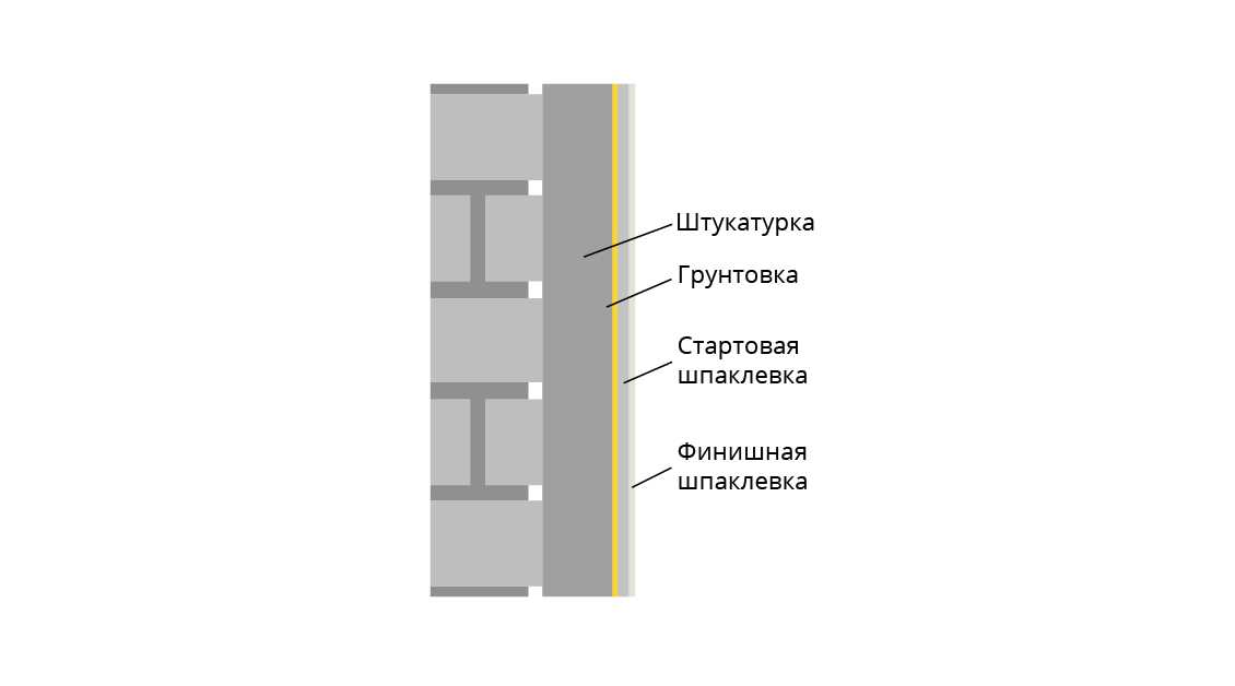 Шпатлевка цементная финишная : правильный выбор