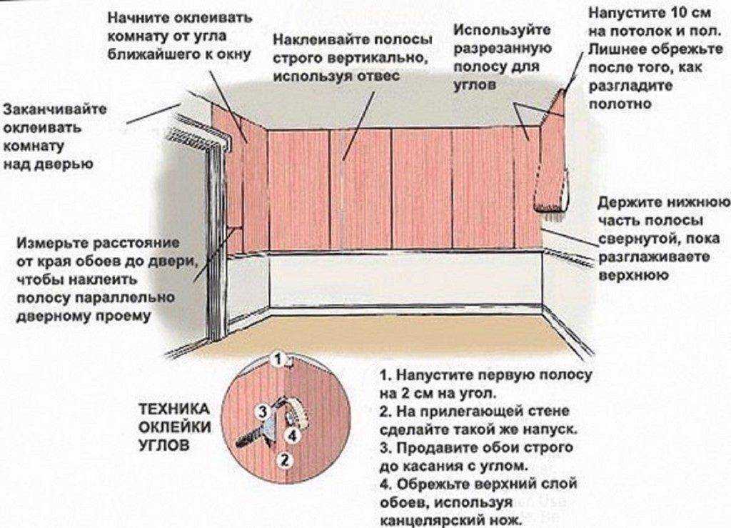 Можно ли клеить обои на обои: допустимые границы, обои под покраску, инструкция для новичка