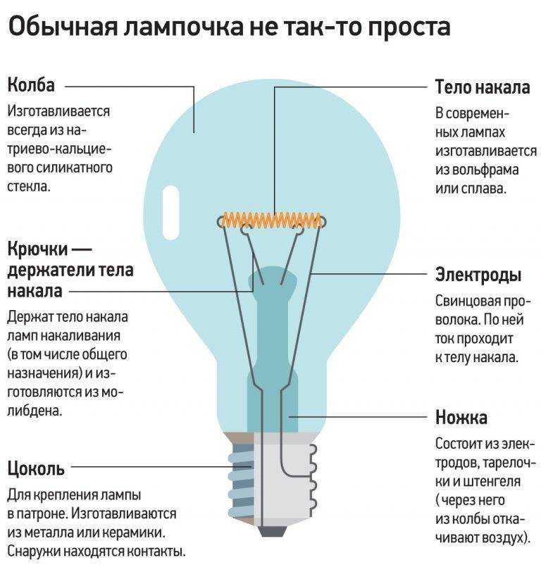 Все типы smd-светодиодов их технические характеристики и маркировки