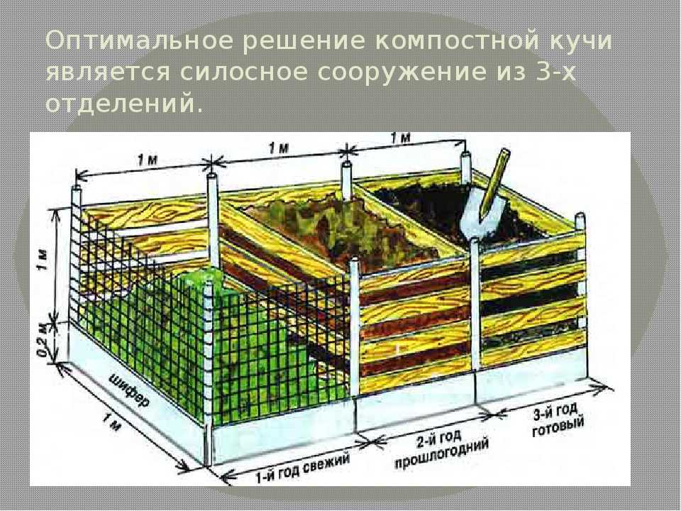 Варианты изготовления компостной ямы своими руками: 13 популярных способов с пошаговыми описаниями и фото + отзывы
