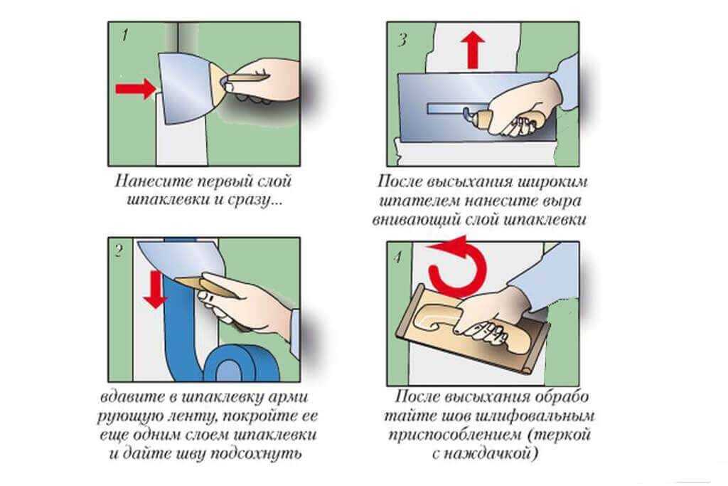 Грунтовка для гипсокартона под обои и покраску - обзор средств